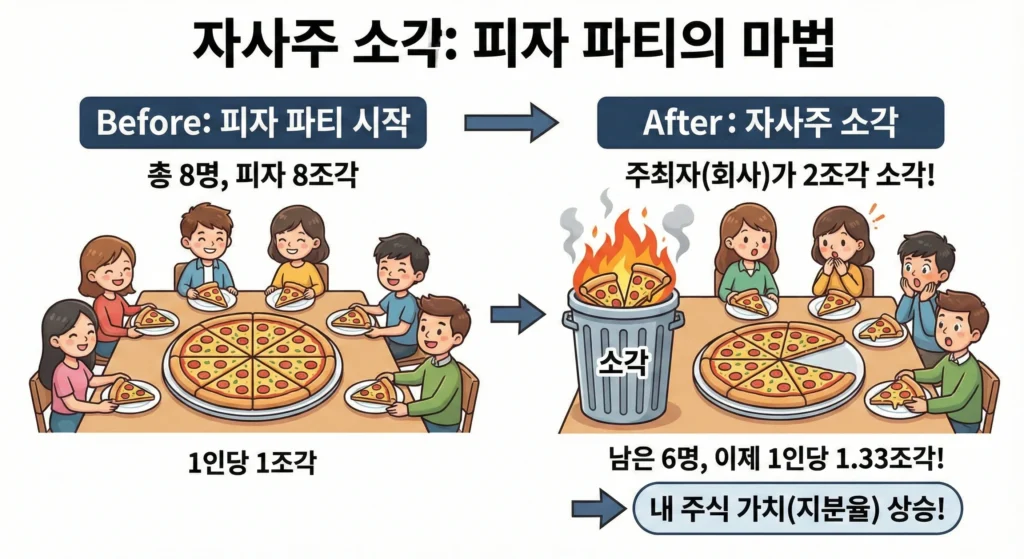 자사주 매입