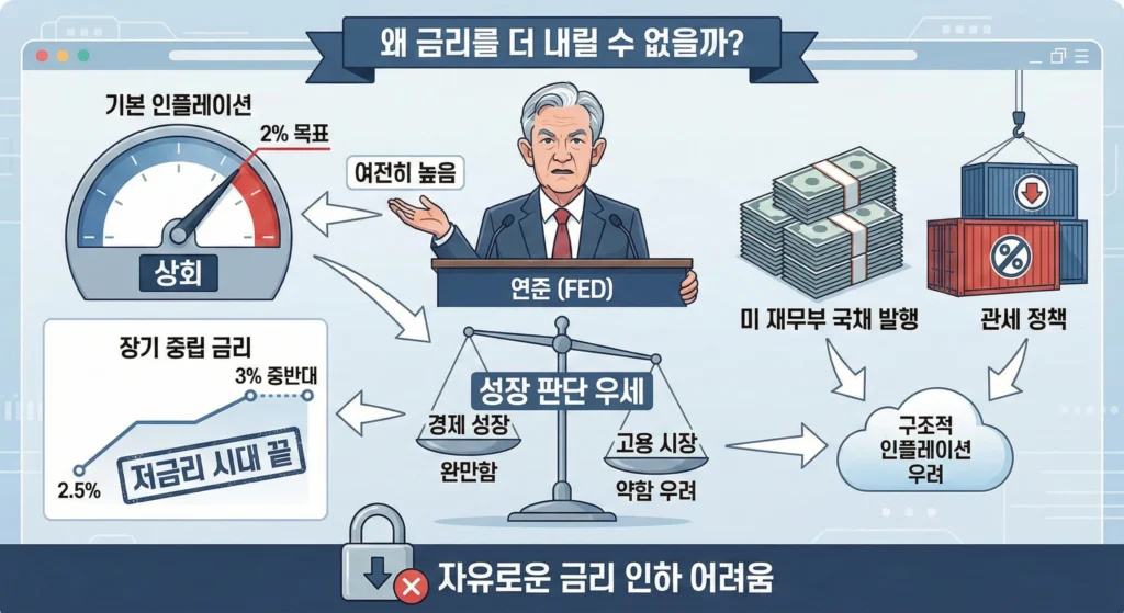 저금리 시대의 종말