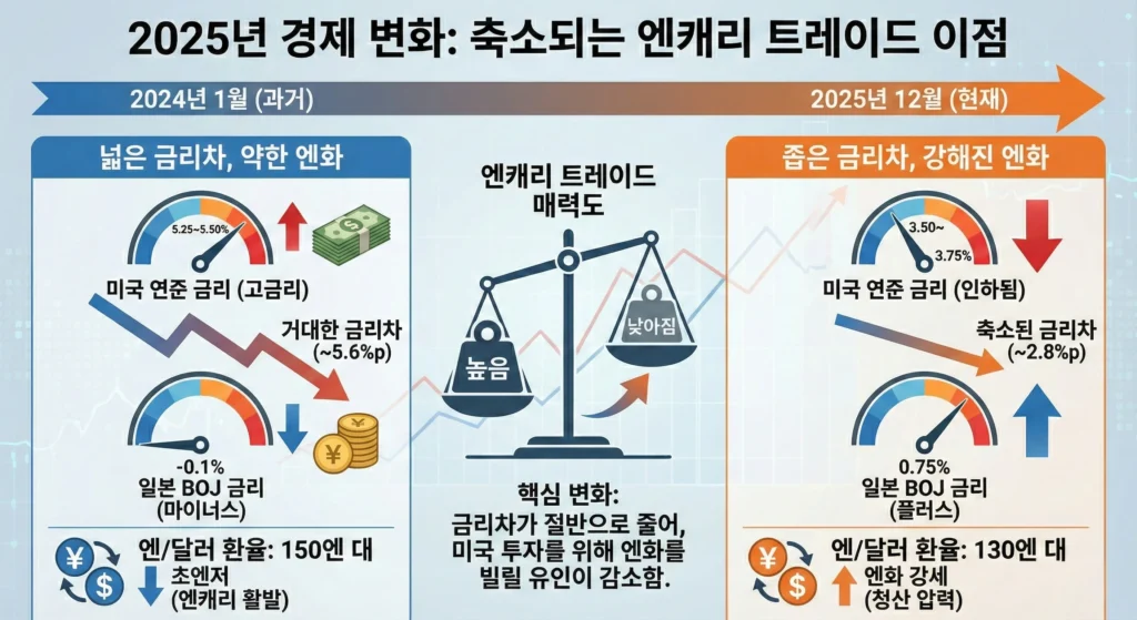 엔캐리 트레이드 청산