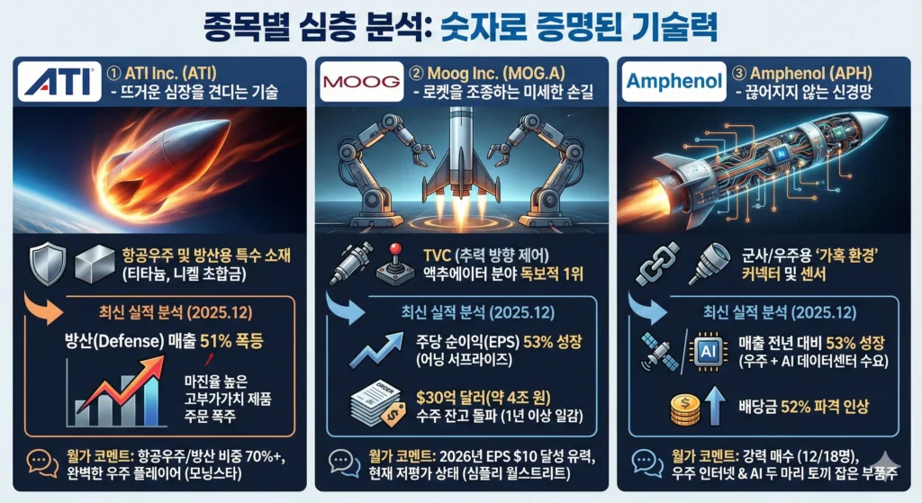 스페이스X 밸류체인