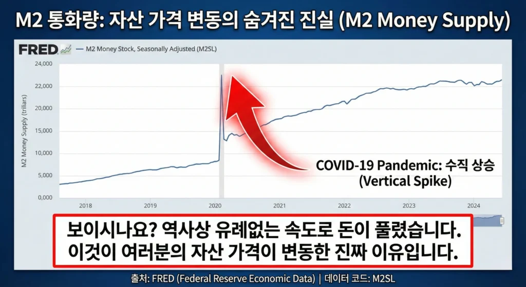 m2 money supply